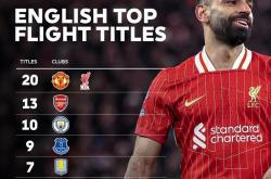 开云体育官网-关于曼城胜绩连连沉稳实力向冠军发起挑战的信息