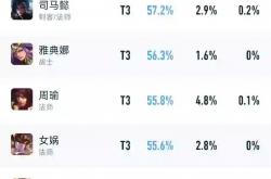 开云体育APP下载-包含专家预测英雄联盟胜率超六成，结果成焦点的词条