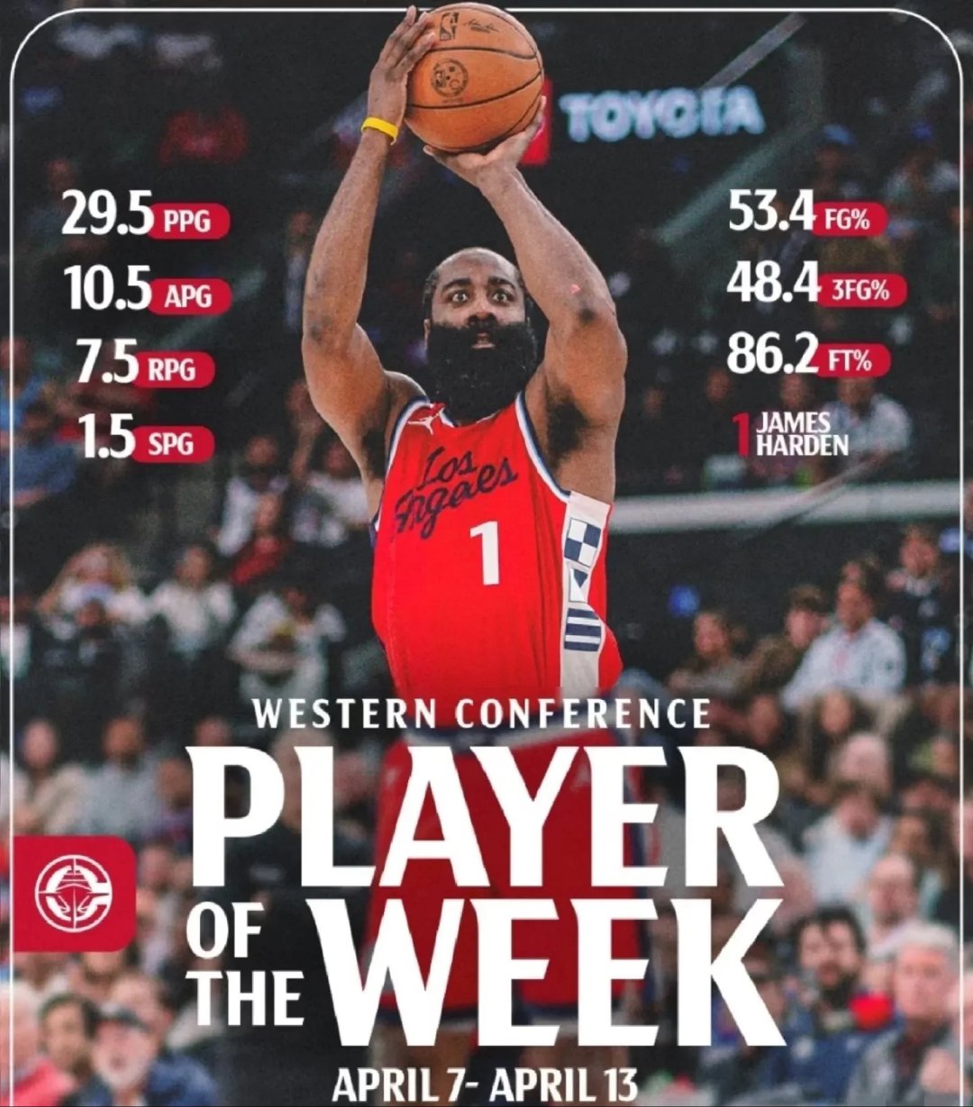 火箭球员詹妮斯哈登再次获得最佳得分手奖 火箭球员詹妮斯哈登再次获得最佳得分手奖