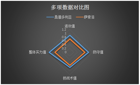 关于萨索洛对阵强敌,全力争取胜利的信息 关于萨索洛对阵强敌,全力争取胜利的信息